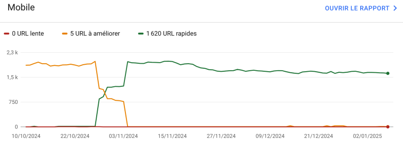 google web core vitals mobile