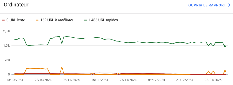 google web core vitals desktop