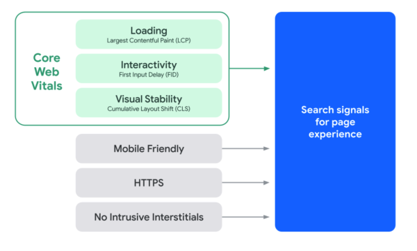 web core vitals search console