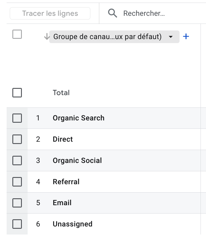 acquisition de trafic ga4