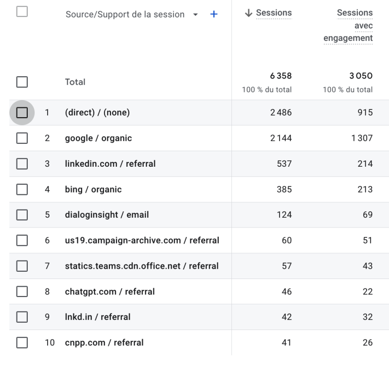 campagne de la session google analytics 4